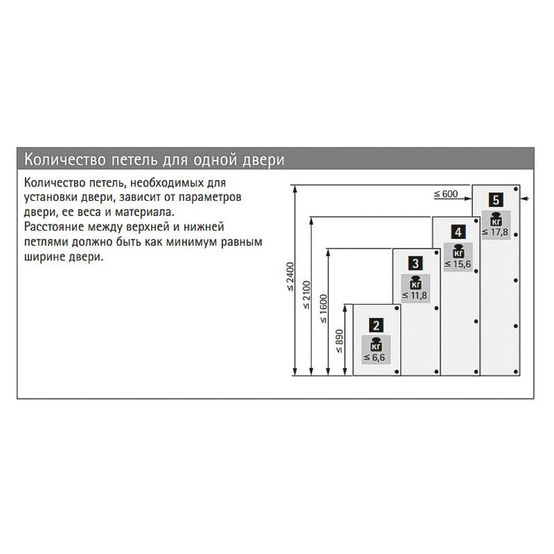 Спеціальна Завіса Optimat Plus 4 FM (9072548) Hettich