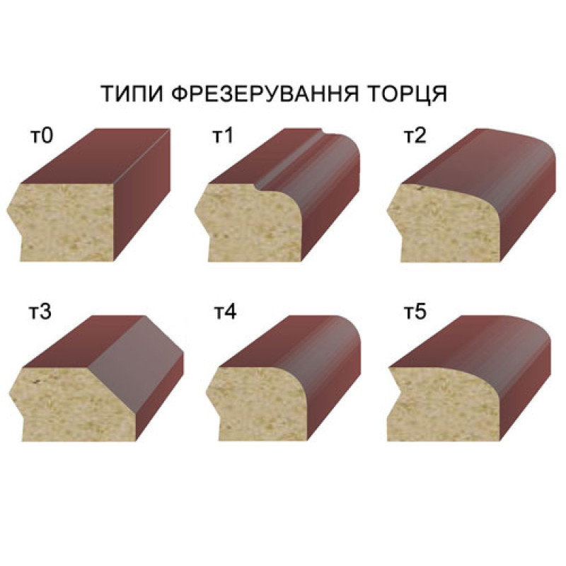 Пленочный фасад МДФ категория №2 Двойная Арка новая 16 мм
