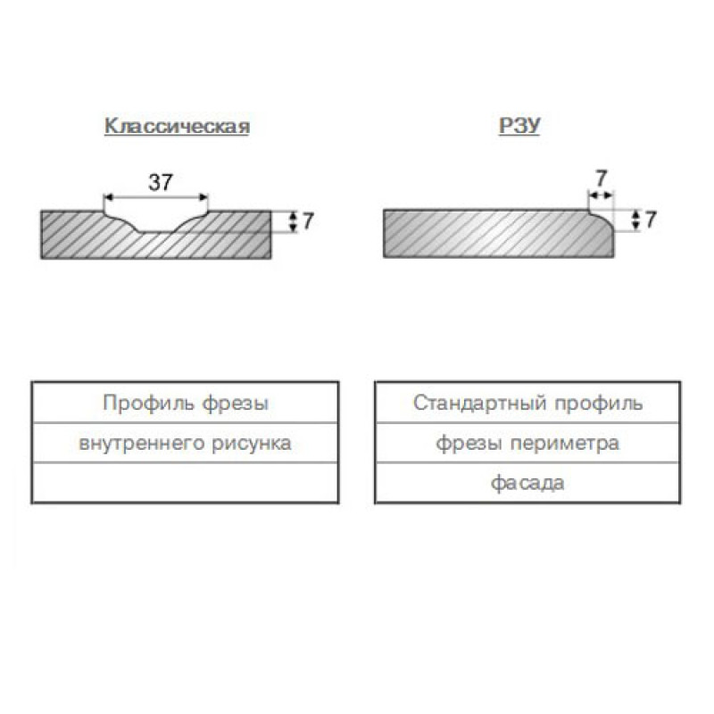Пленочный фасад МДФ категория №1 Классика 16 мм