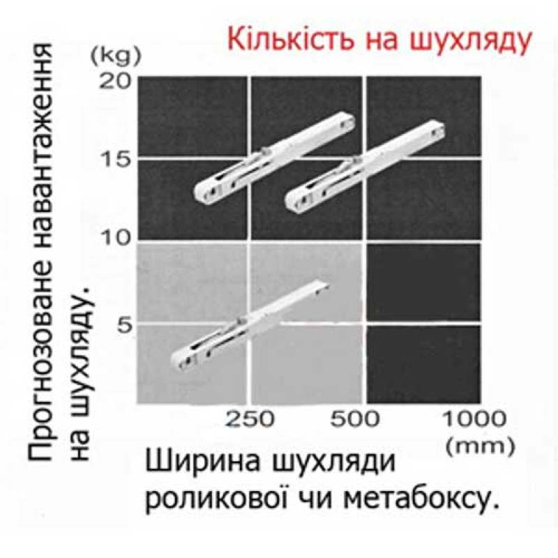 AirticBox доводчик для ящиков метабокс AirticBox